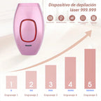 DEPILADORA LÁSER IPL PORTÁTIL